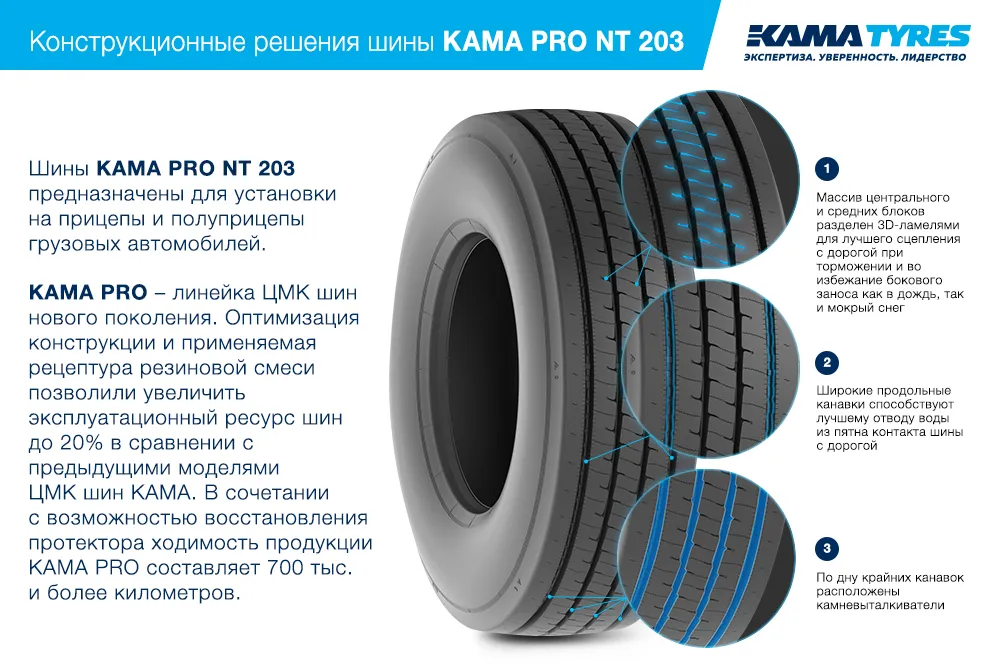 ЦМК шины KAMA PRO NT 203 385/65 R22.5 в Новоалександровске